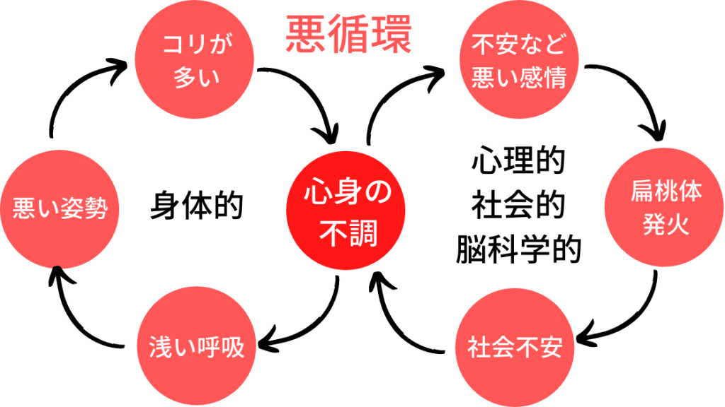 アレクサンダーテクニーク愛知|名古屋と岡崎でアレクサンダーテクニークが学べる!